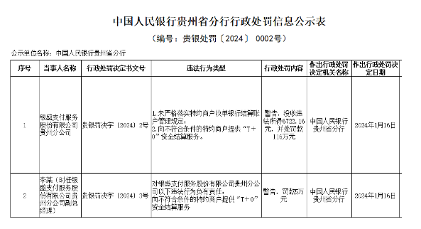 銀盛因違反”T+0“結算等規(guī)定被央行處罰！