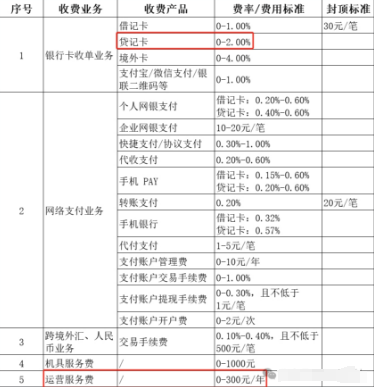 拉卡拉上調費率